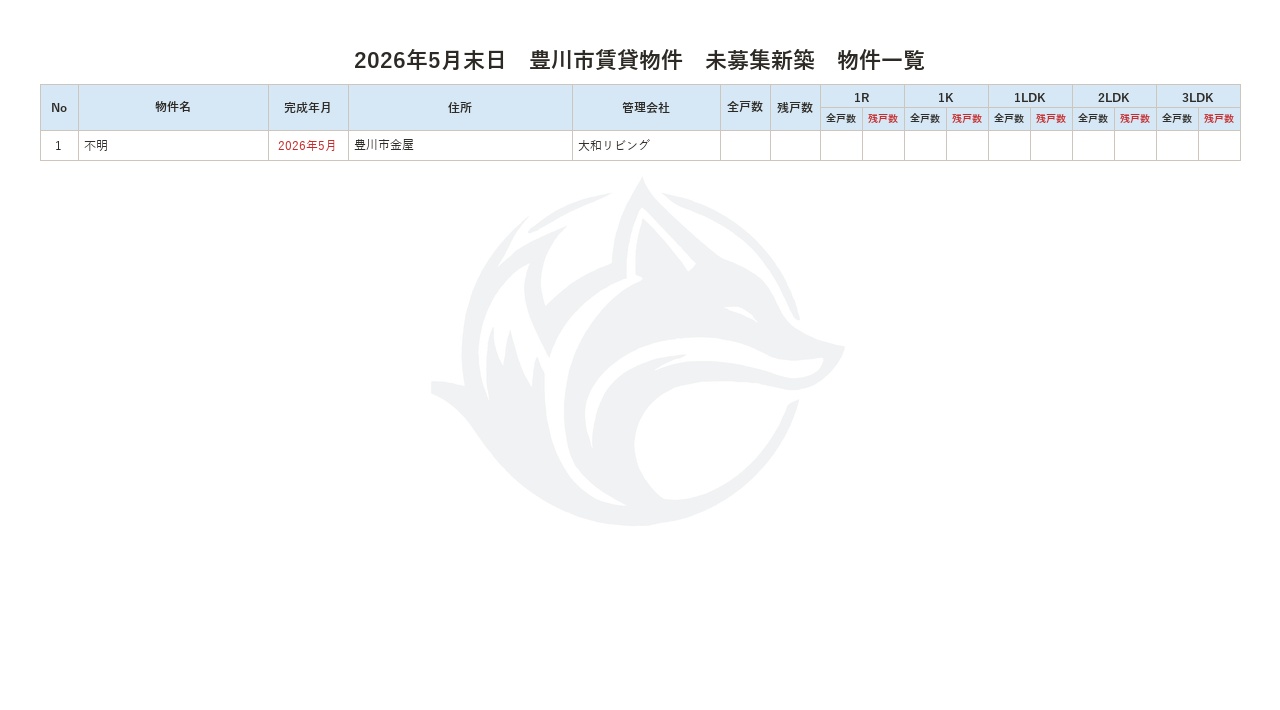 2026年5月末日 豊川市賃貸物件 未募集新築 物件一覧