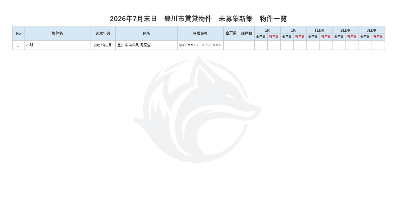 2026年7月末日 豊川市賃貸物件 未募集新築 物件一覧